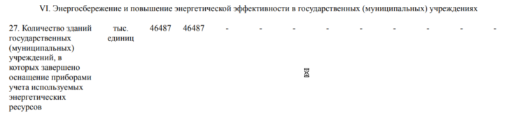 Программа энергосбережения - приборы учета в государственных учреждениях